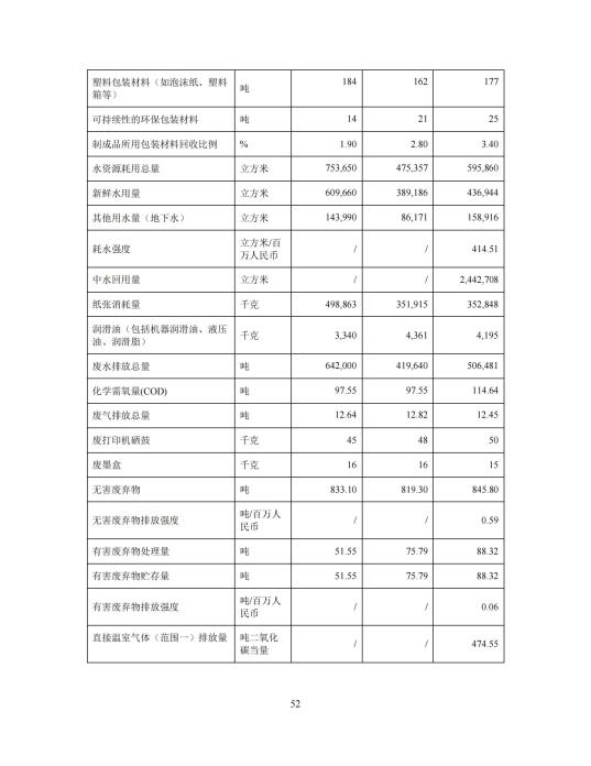 2023年度環(huán)境、社會及管治 (ESG) 報告_56(1)